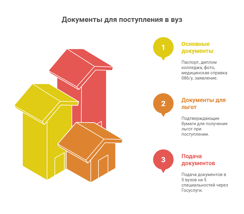 институт медицинский в москве